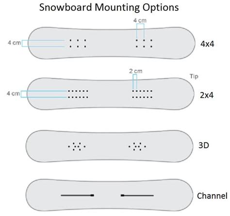 2 x 4 snowboard patterns.